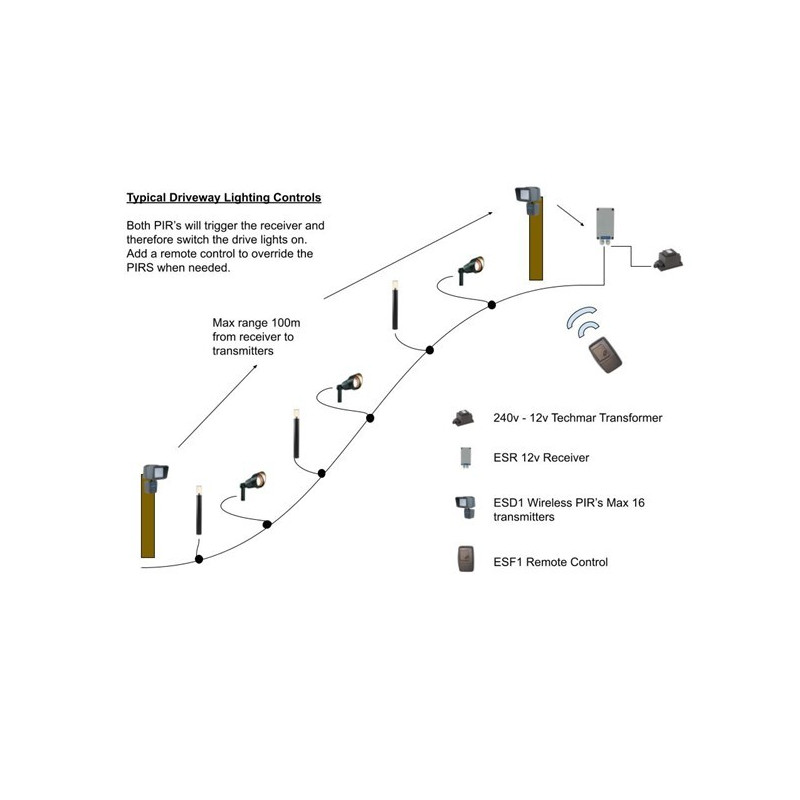 Garden Lighting UK Outdoor Lights Low Voltage EasySwitch Wireless 12Volt AC/DC On/Off Receiver 2