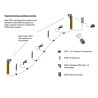 Garden Lighting UK Outdoor Lights Low Voltage EasySwitch Wireless 12Volt AC/DC On/Off Receiver 2